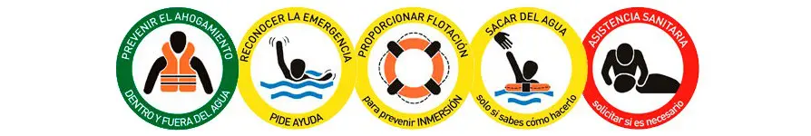 Secuencia de ahogamiento